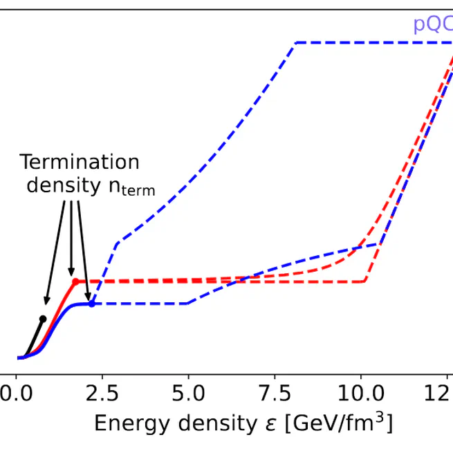 Equation of state at neutron-star densities and beyond from perturbative QCD