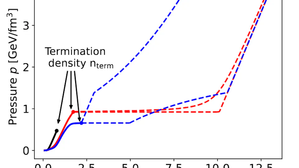 Equation of state at neutron-star densities and beyond from perturbative QCD