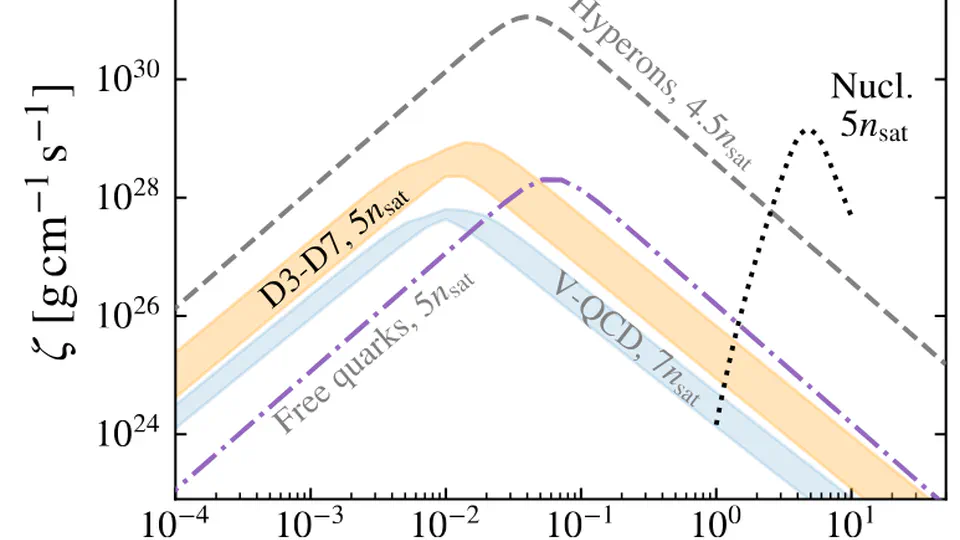 Estimate for the Bulk Viscosity of Strongly Coupled Quark Matter Using Perturbative QCD and Holography