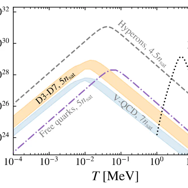 Estimate for the Bulk Viscosity of Strongly Coupled Quark Matter Using Perturbative QCD and Holography