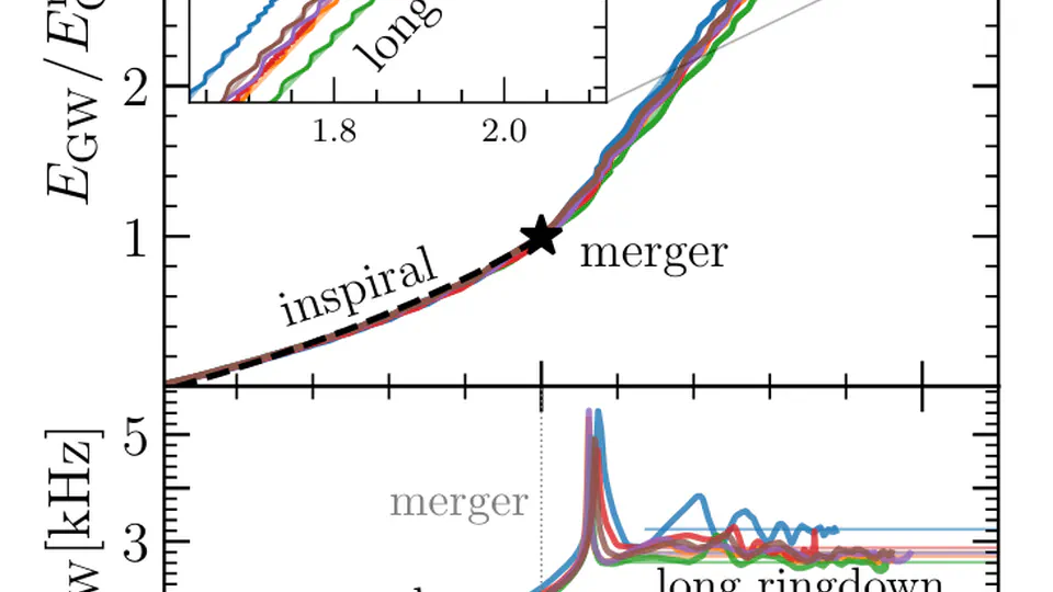 Listening to the long ringdown: a novel way to pinpoint the equation of state in neutron-star cores