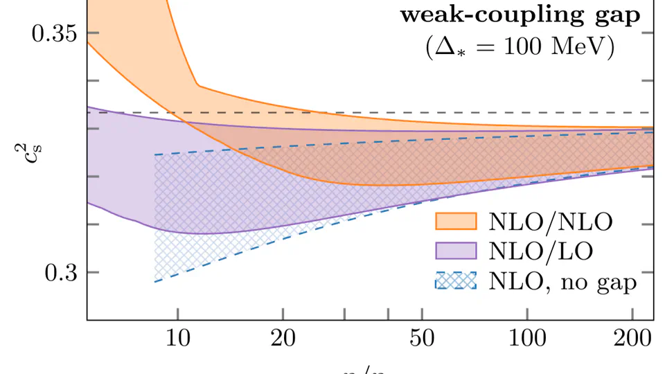 Pressure and speed of sound in two-flavor color-superconducting quark matter at next-to-leading order